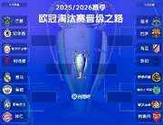 欧冠抽签定乾坤:上半区沦为豪门修罗场,阿尔特塔的机会要来了?