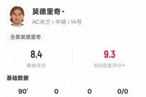 莫德里奇本场数据：2过人成功4关键传球2拦截，评分8.4全场最高