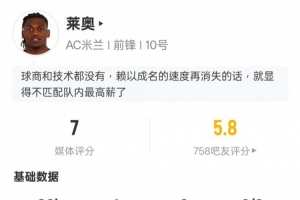 莱奥本场数据：1进球2过人成功1关键传球+2错失进球机会，评分7.0