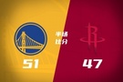 半场战报-勇士51-47领先火箭 梅尔顿10分 谢泼德11分 杜兰特10分