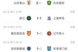 中超9支负分队情况：泰山、河南2连胜脱坑，海牛仍-7分津门虎-9分