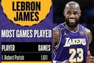 NBA历史最长的河！詹姆斯出场数达1611场 追平帕里什并列历史第1
