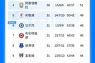 为欧冠席位大混战！英超第5-第12之间只差7分，多支球队有望争五