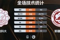 ?CUBAL-全员得分！西电科大36分大胜新疆大学 艾则麦提江20分