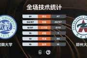 ?河南大学大胜郑州大学!谷云舒28+10 赵唐潼21+6赵梓含13+12