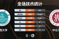 ?山西大学33分大胜中北大学杀入半决赛!吕涛12+8 王鹤瑾15分