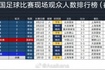 2026年中国足球比赛现场观众人数排行榜：京沪大战64118人居首