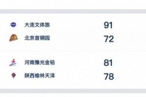 WCBA今日综述:河南准绝杀涉险过关 大连下克上胜北京