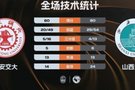 ?CUBAL-山西大学击败西安交大挺进决赛 孙威威20+7+10