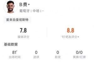 B费全场数据：5次关键传球，传球成功率81.8%，评分7.8分