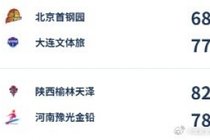 WCBA今日综述:陕西15分逆转河南 辽宁赢下两连胜