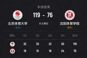 ?CUBAL-北体大43分大胜沈阳体院 黄佳明15分 刘相东17+11+7