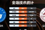 ?CUBAL女篮-山东大学大胜山东科大迎首胜 王艺臻18+13