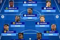 德转南美最贵阵：维尼修斯、劳塔罗、小蜘蛛三叉戟，蓝军双星在列
