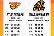 广东VS广厦名单：徐杰胡明轩崔永熙胡金秋领衔 朱俊龙赵嘉仁在列