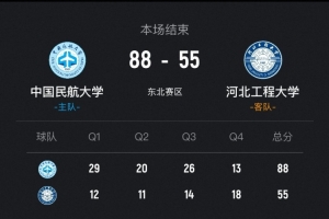 ?CUBAL-中国民航大胜河北工程 王维越24+5 崔雍鑫13+10