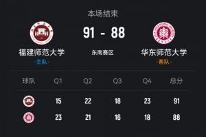 ?CUBAL-福建师大加时险胜华东师大 郑思思17分 温陈艾18+5