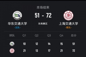 ?CUBAL-上海交大轻取华东交大 林星21+5 姜宸轩13+10