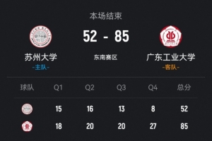 ?CUBAL-广工轻取苏州大学 杨然超16分 卢焯诚13分