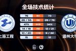 ?CUBAL-上海工程逆转温州大学 陈子康20分 孙发航17+8+5