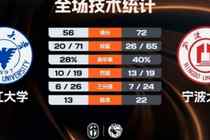 ?CUBAL-宁波大学战胜浙江大学取4连胜 李一帆26+6+5