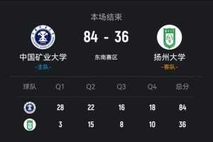 ?CUBAL-中国矿大48分大胜扬州大学 李瑶14+5 赵昕15分
