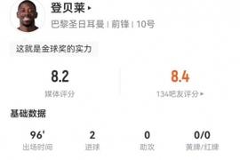 登贝莱本场6射3正进2球 2越位+2错失进球+2关键传球 获评8.2分