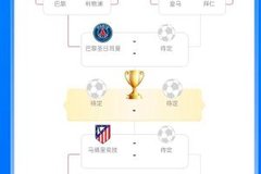 欧冠4强决出2席：巴黎静候皇仁大战胜者，马竞等待阿森纳葡体胜者