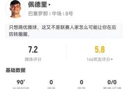 佩德里本场2关键传球+10丢失球权 7长传6成功+3造犯规2拦截