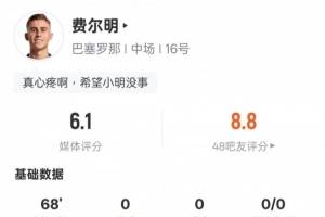 血染赛场！费尔明本场数据： 1过人成功+错失1进球机会，评分6.1
