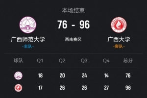 ?CUBAL-广西大学轻取广西师大 张宝盈26+8 张开文16+16