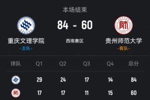 ?CUBAL-重庆文理轻取贵州师大 杨伟斌11+12 木乃布合11+5