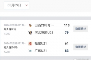 全国U21女篮第五比赛日综述:山西得分破百大胜 广东U21迎4连胜